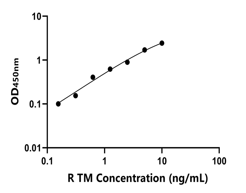 兔類 Elisa試劑盒