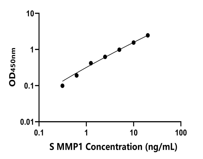 其他 Elisa試劑盒