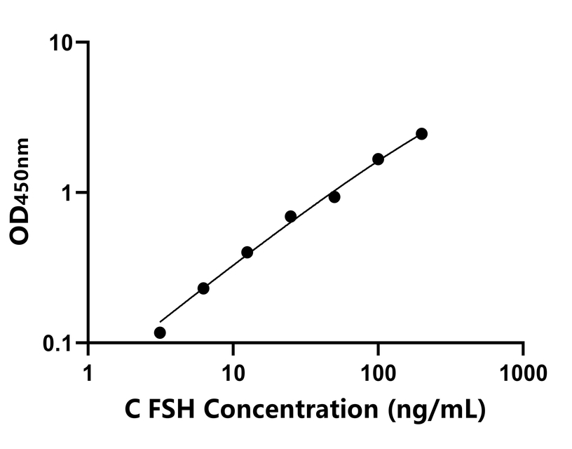 其他 Elisa試劑盒