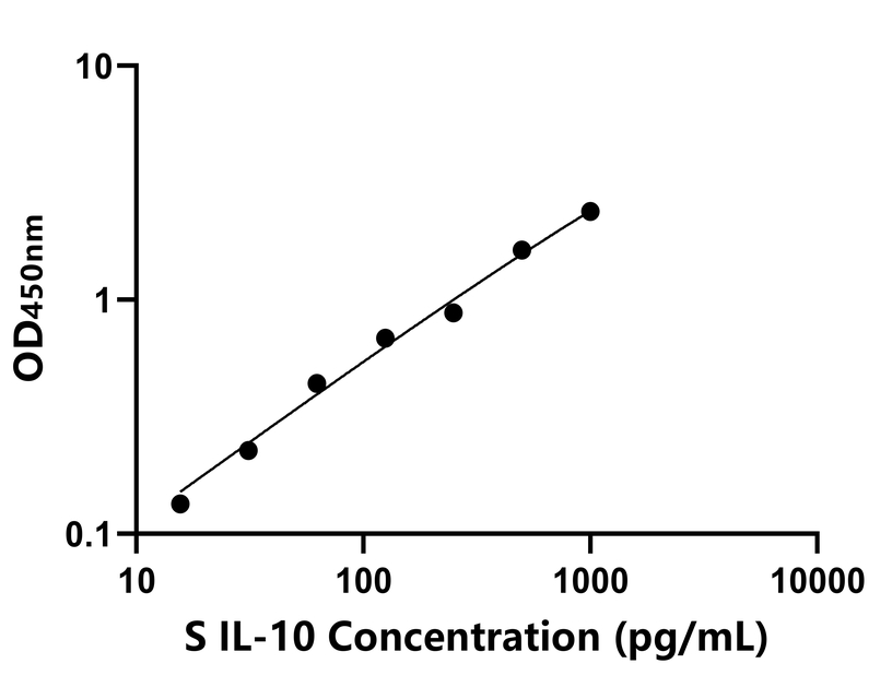 其他 Elisa試劑盒