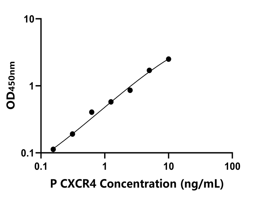 其他 Elisa試劑盒