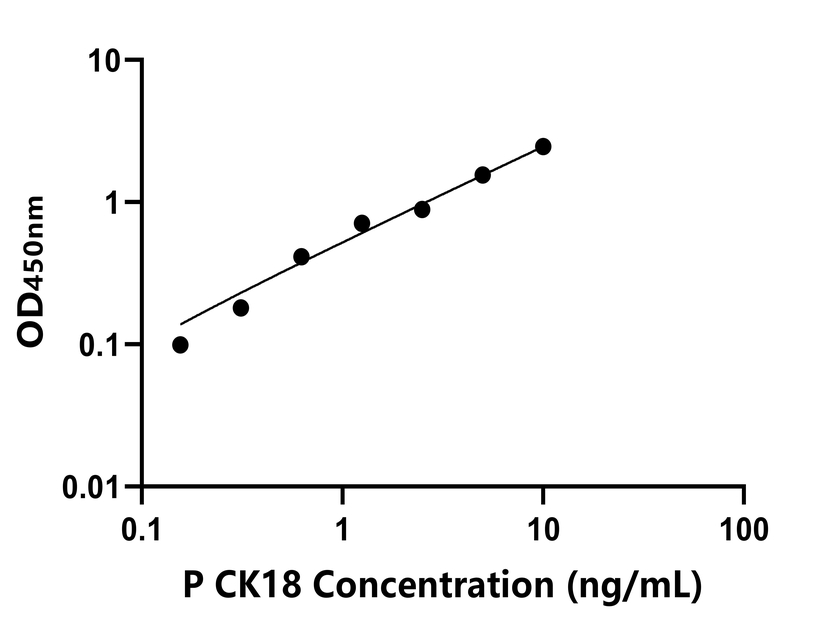 其他 Elisa試劑盒