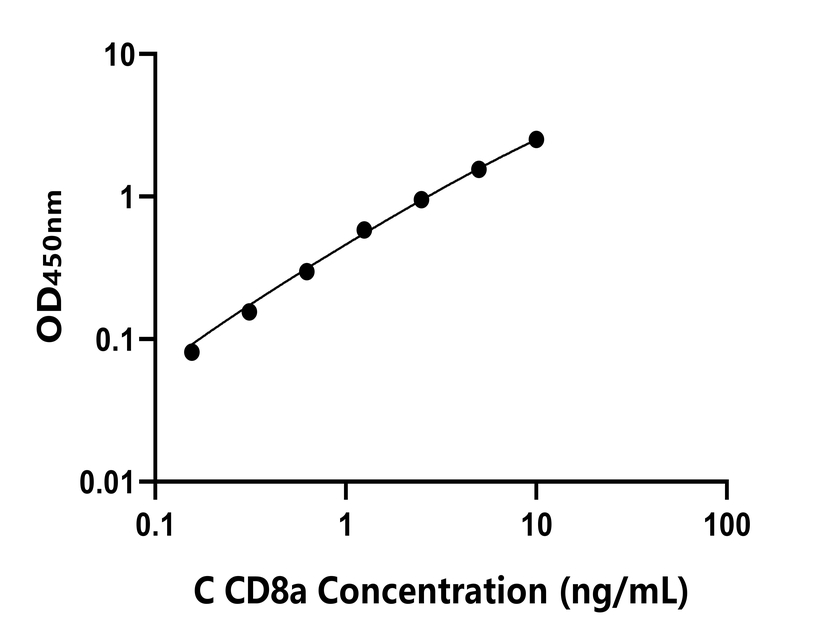 其他 Elisa試劑盒
