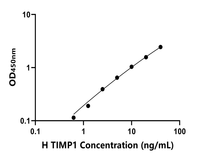 其他 Elisa試劑盒