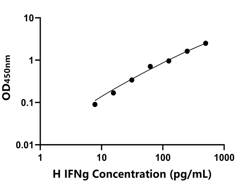 其他 Elisa試劑盒