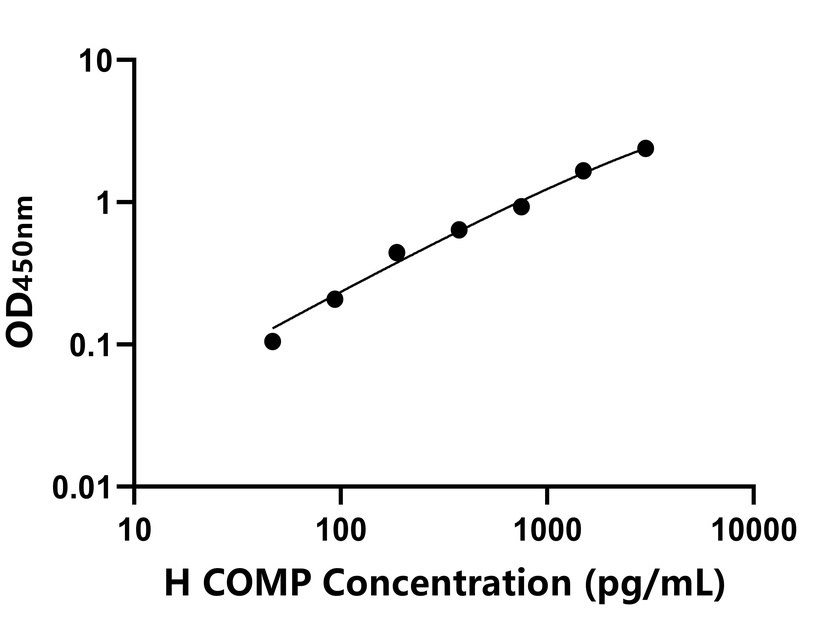 其他 Elisa試劑盒