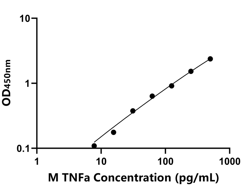 其他 Elisa試劑盒