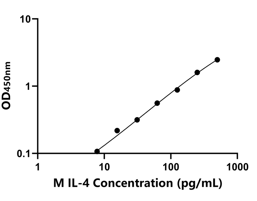 其他 Elisa試劑盒