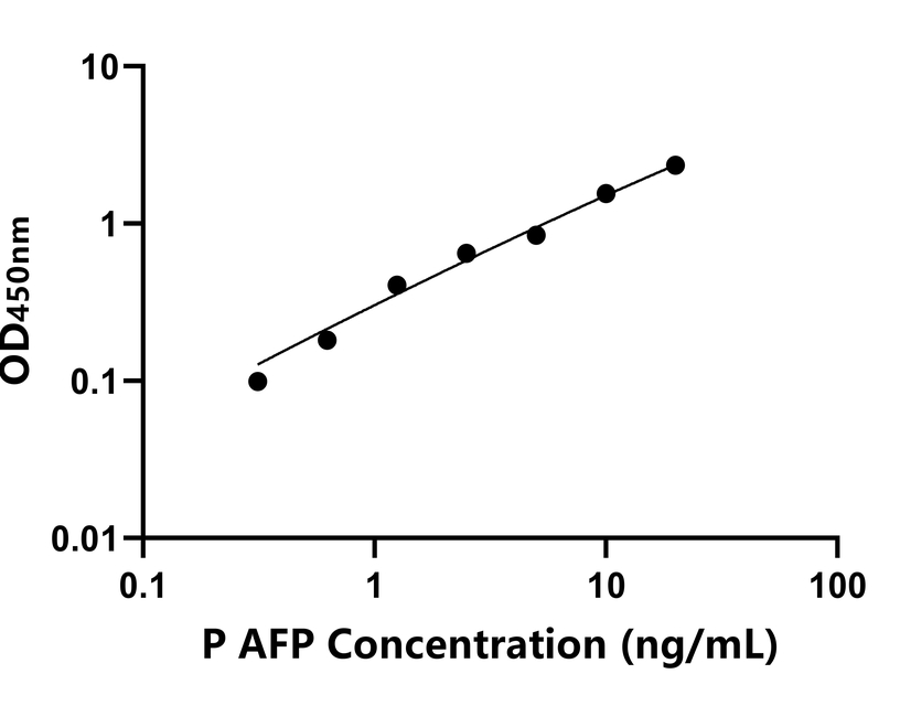 其他 Elisa試劑盒