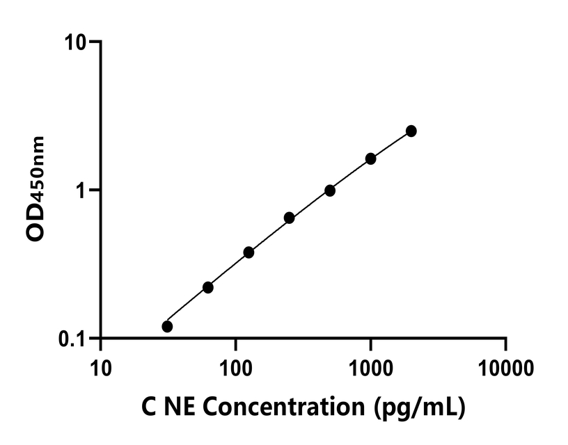 其他 Elisa試劑盒