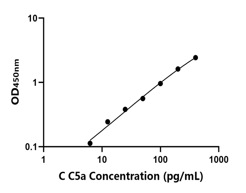 其他 Elisa試劑盒