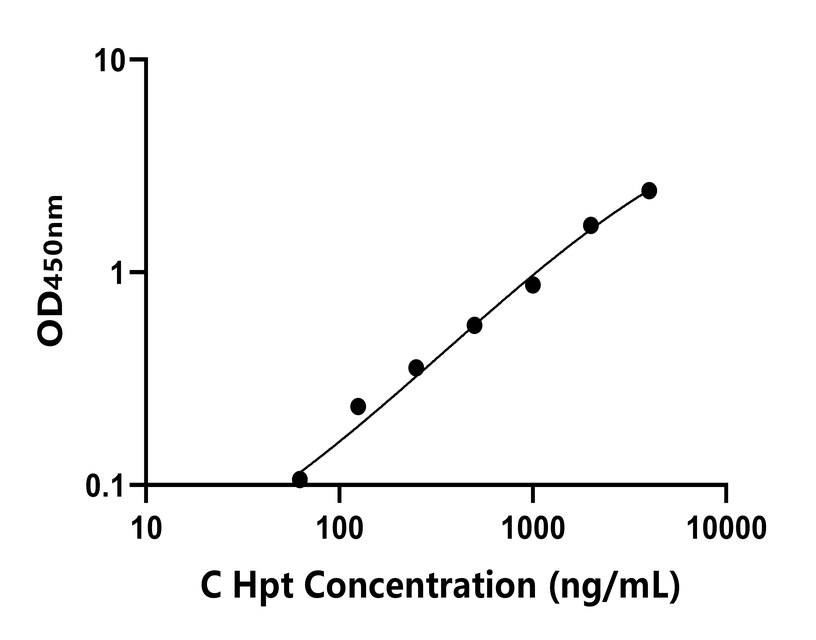 其他 Elisa試劑盒