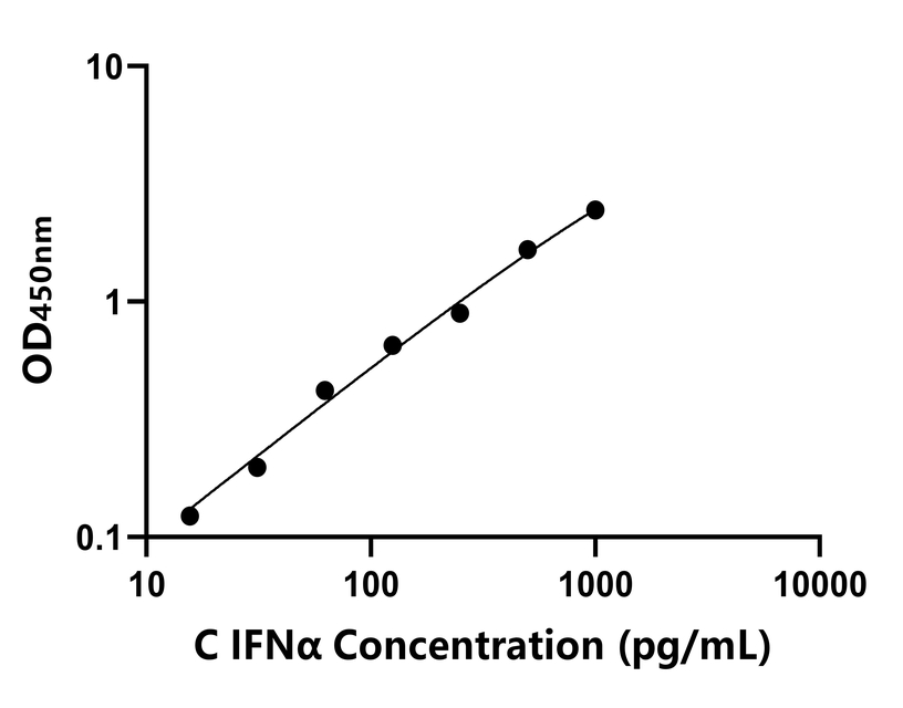 其他 Elisa試劑盒