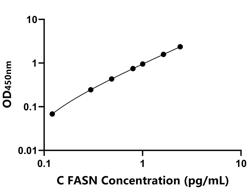 其他 Elisa試劑盒