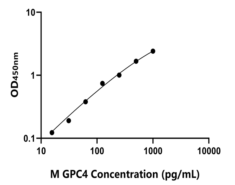 小鼠 Elisa試劑盒