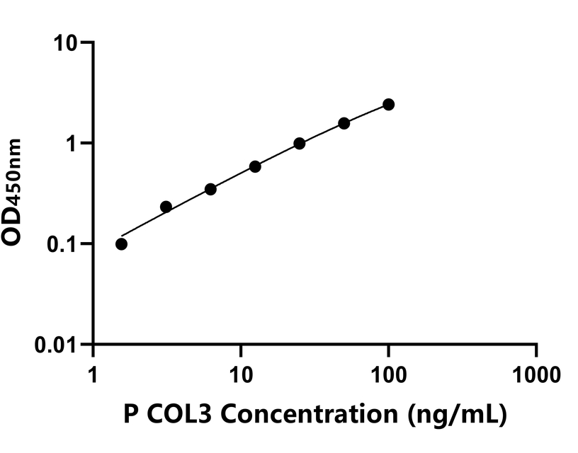 其他 Elisa試劑盒