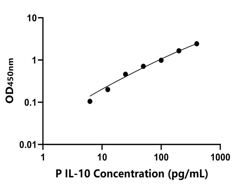 其他 Elisa試劑盒