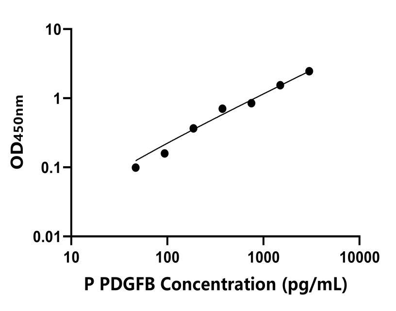其他 Elisa試劑盒