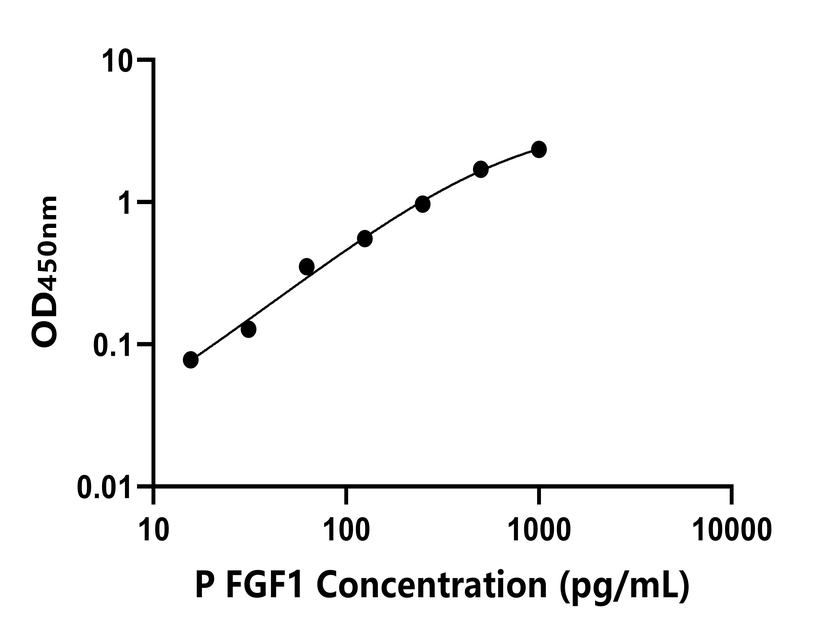 其他 Elisa試劑盒