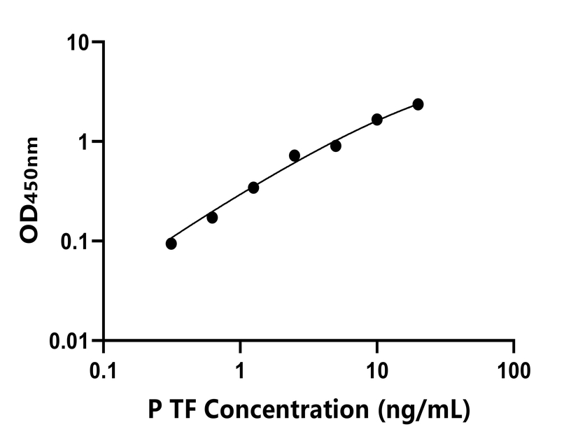 其他 Elisa試劑盒