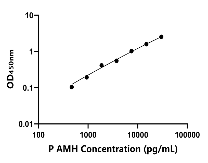 其他 Elisa試劑盒