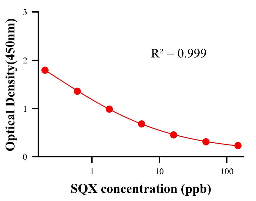 抗生素ELISA競爭法