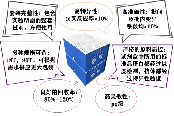 上海通蔚ELISA試劑盒 上海通蔚ELISA試劑盒