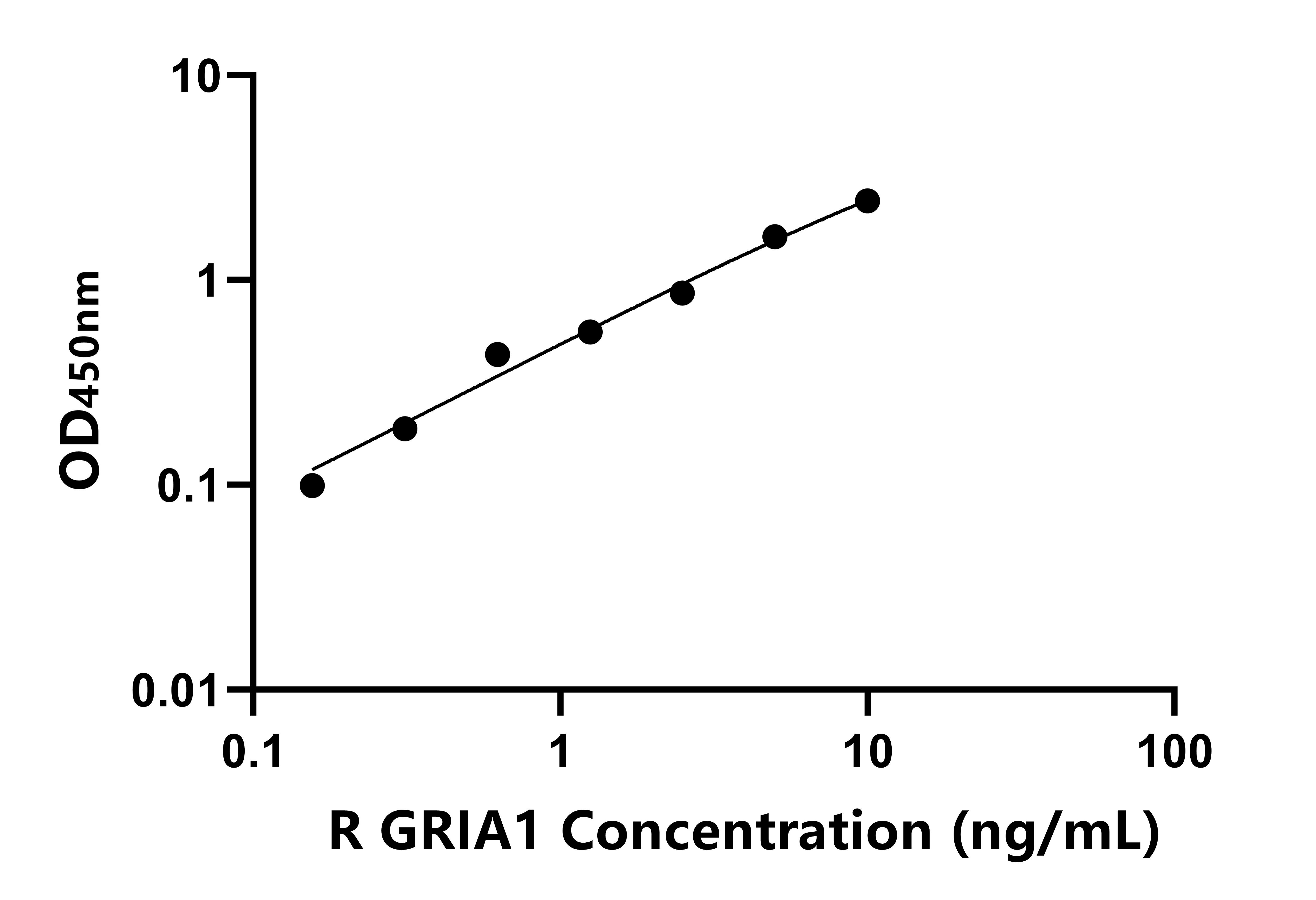 兔(GRIA1)ELISA試劑盒 兔(GRIA1)ELISA試劑盒