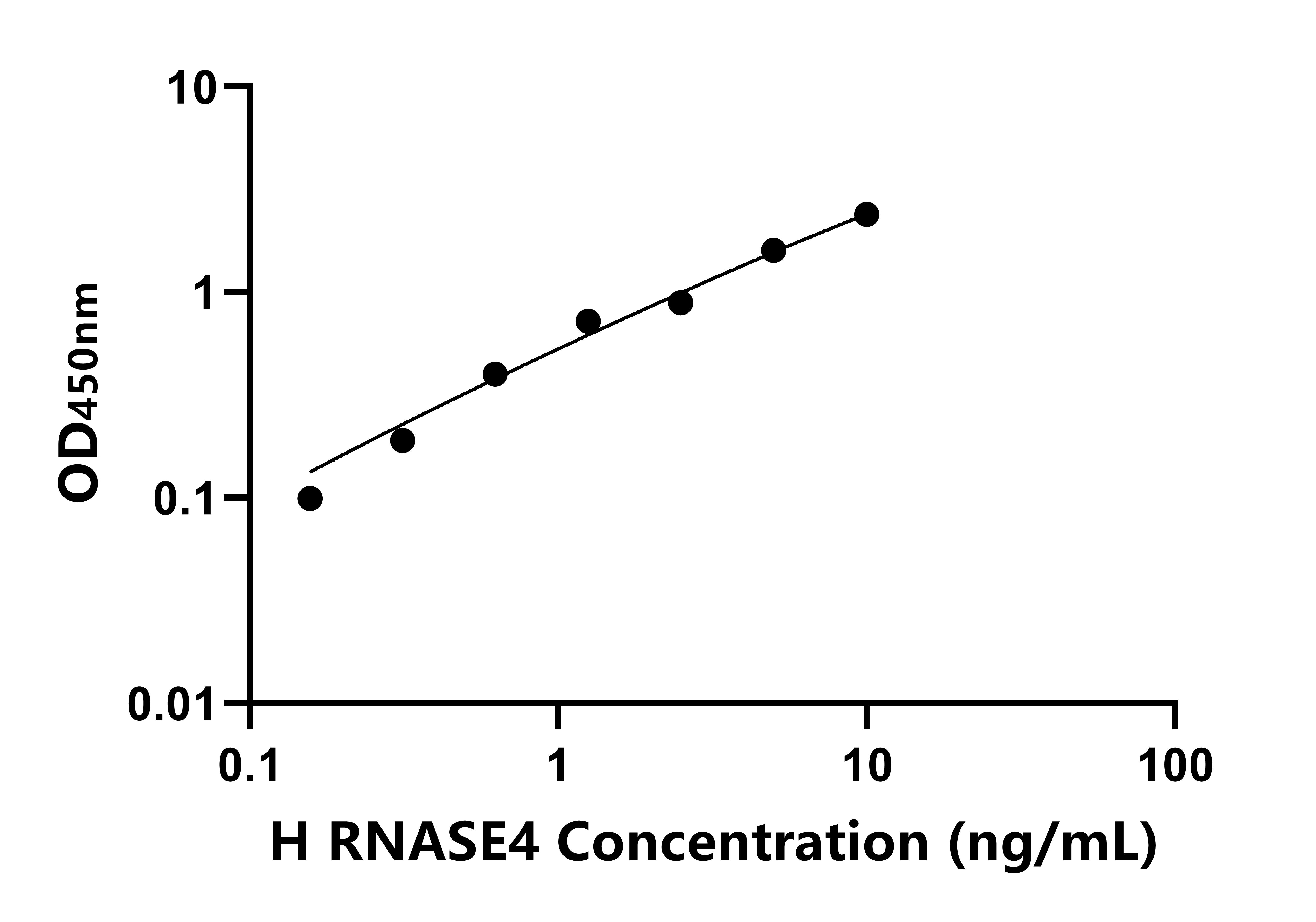 人(RNASE4)ELISA試劑盒 人(RNASE4)ELISA試劑盒