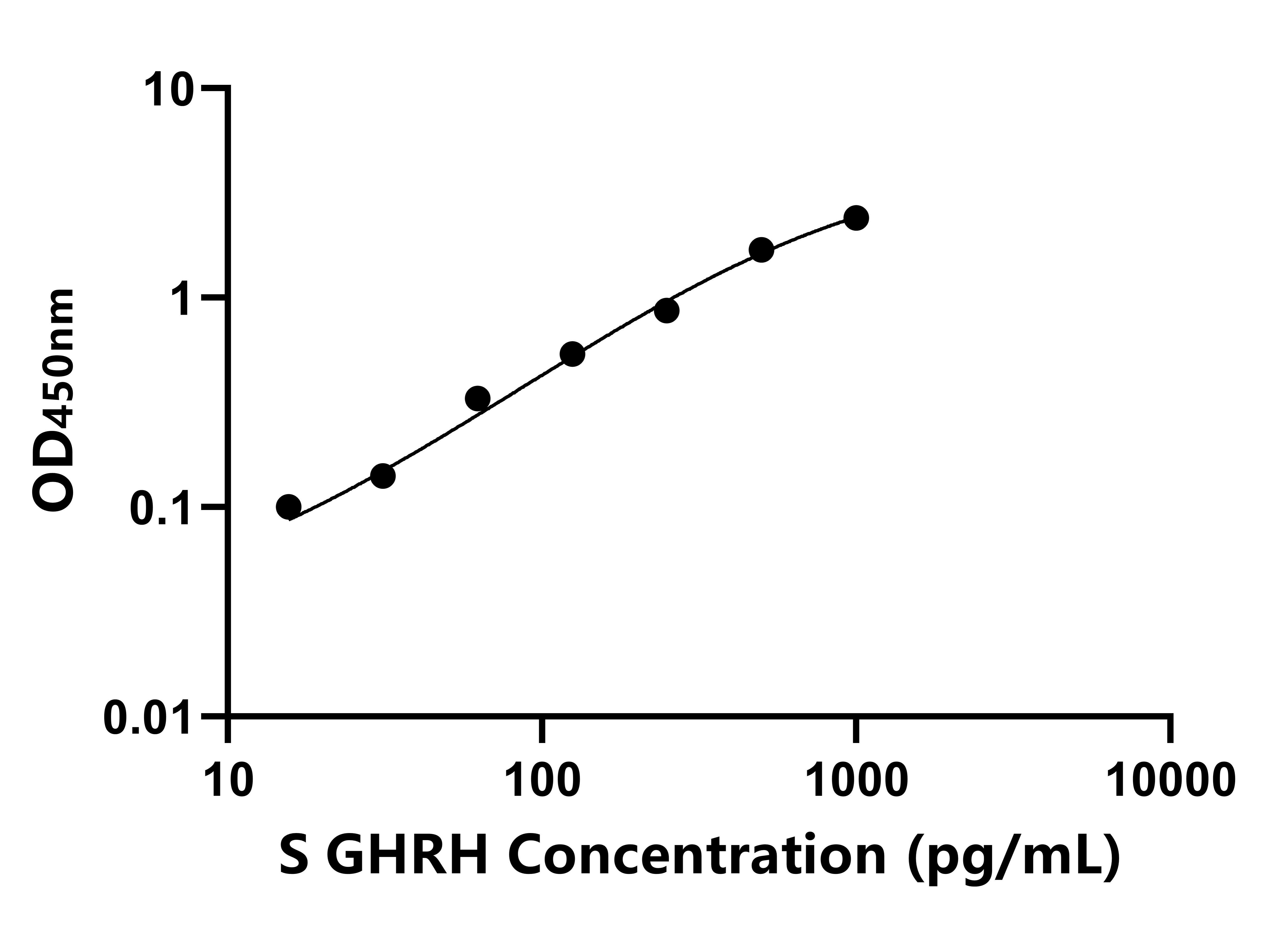 羊(GHRH)ELISA試劑盒 羊(GHRH)ELISA試劑盒