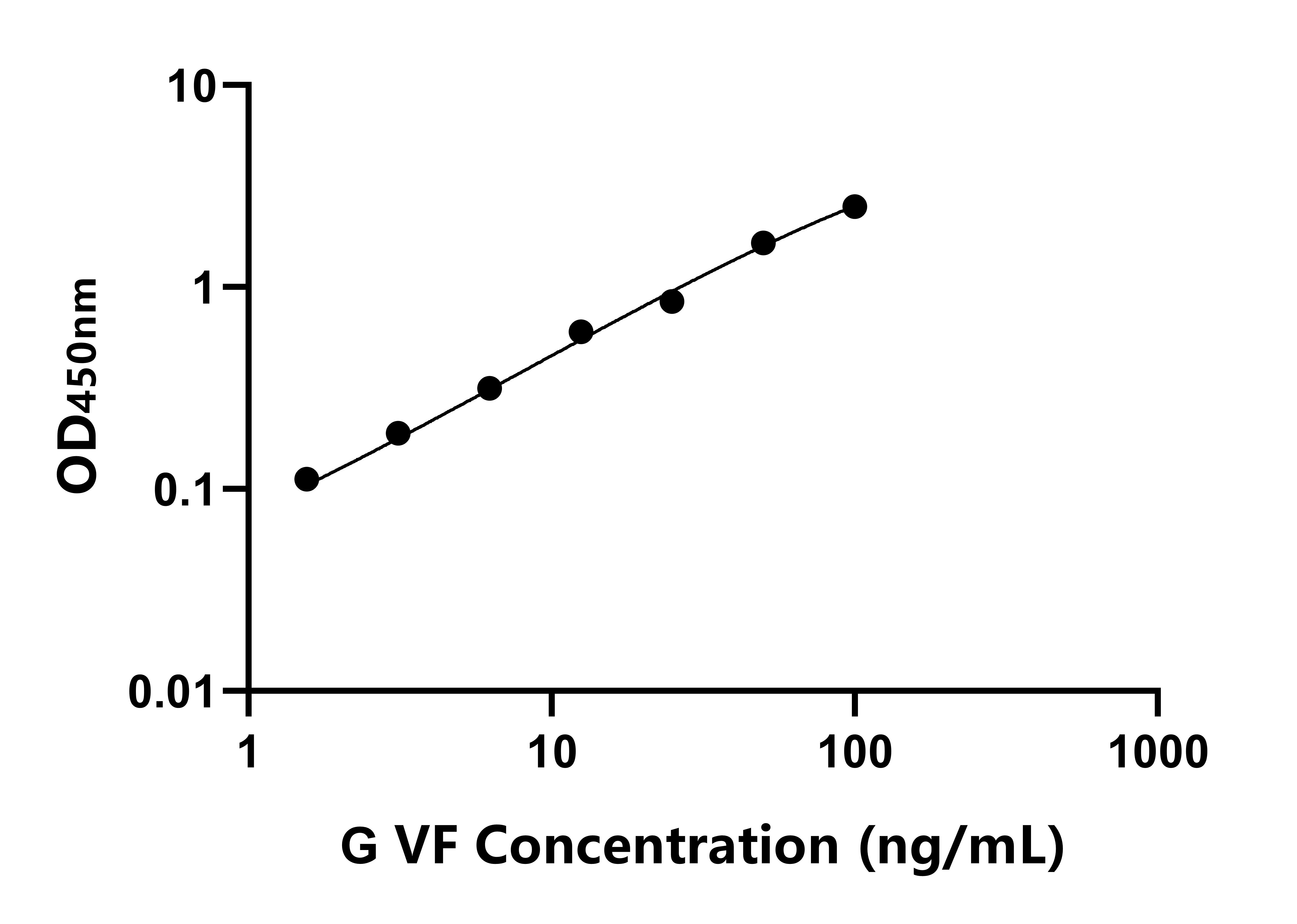 豚(VF)ELISA試劑盒