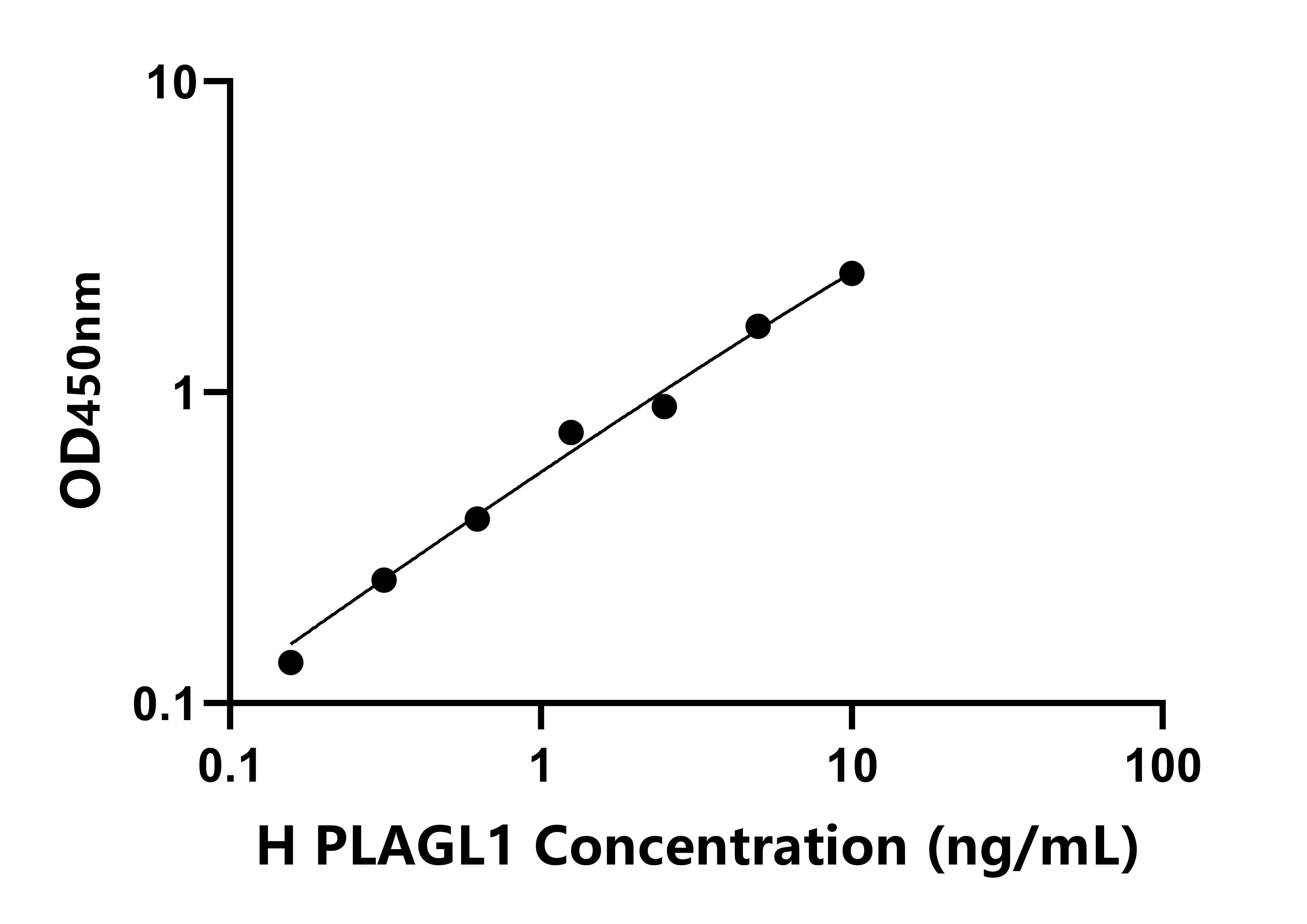 人(PLAGL1)檢測試劑盒