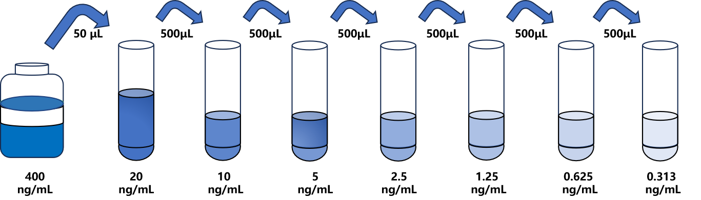 人(SRD5α2)ELISA試劑盒