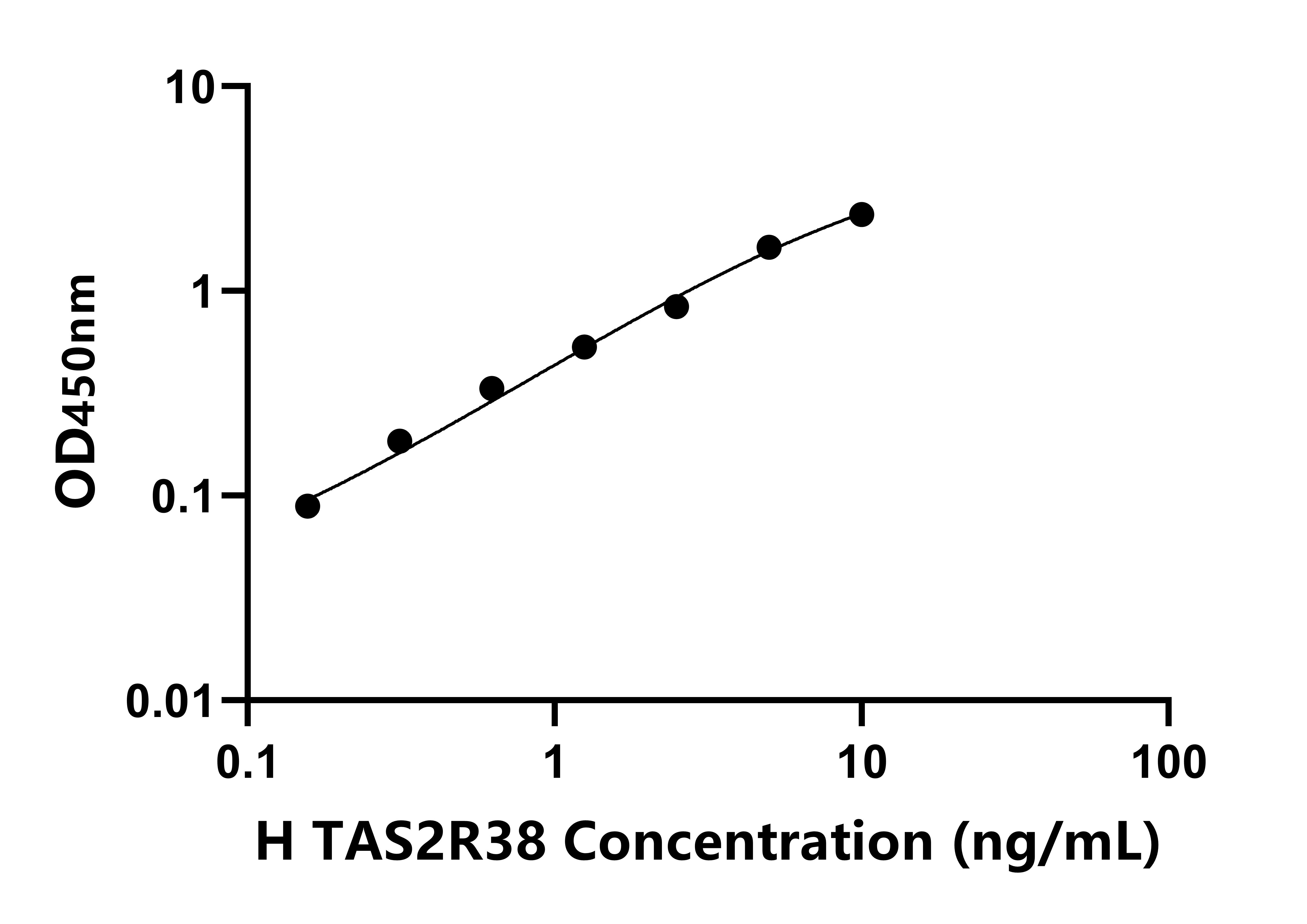 人(TAS2R38)檢測(cè)試劑盒