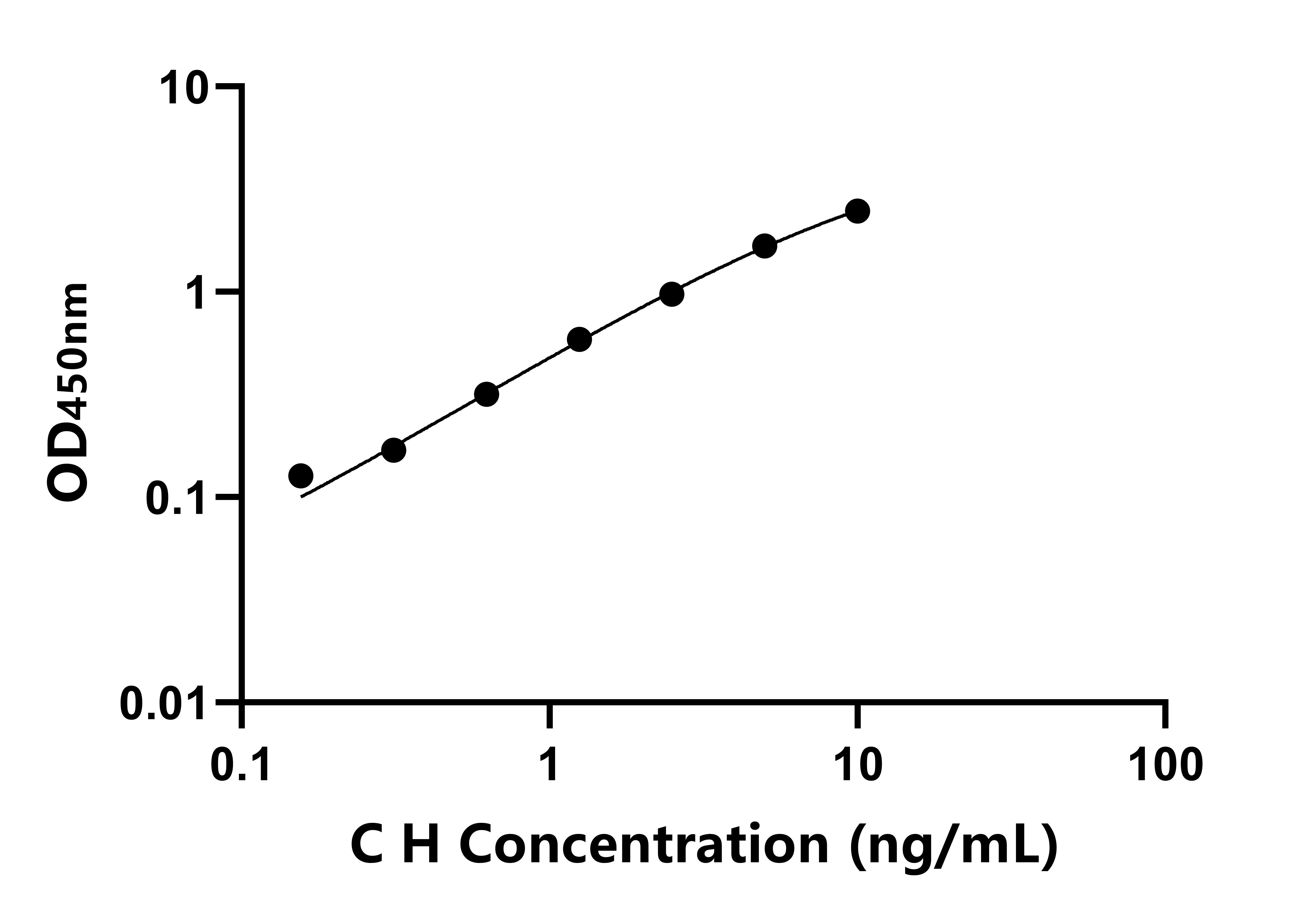 犬(H)ELISA試劑盒 犬(H)ELISA試劑盒