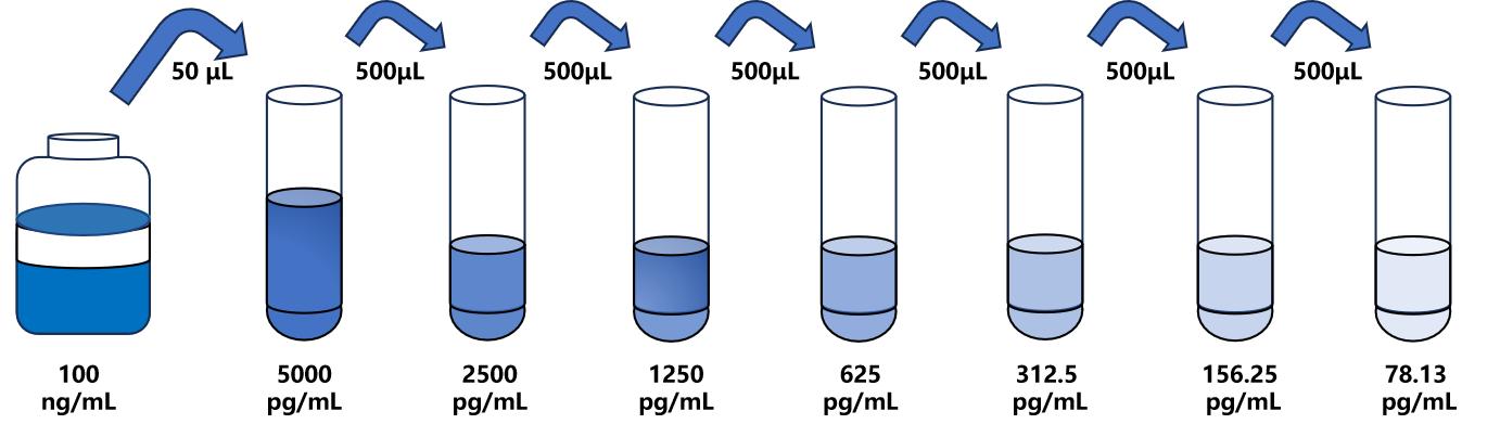 猴(VCAM1)ELISA試劑盒 猴(VCAM1)ELISA試劑盒