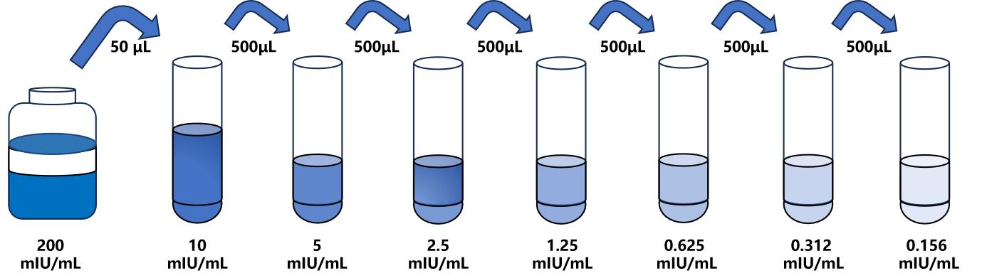 豬(LH)ELISA試劑盒