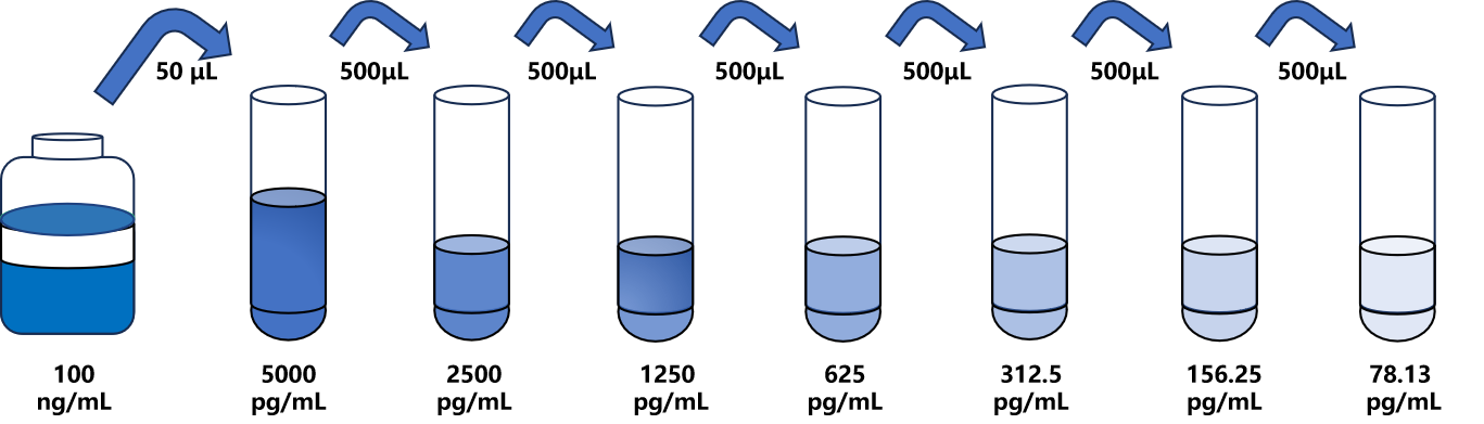 兔(MYO)ELISA試劑盒
