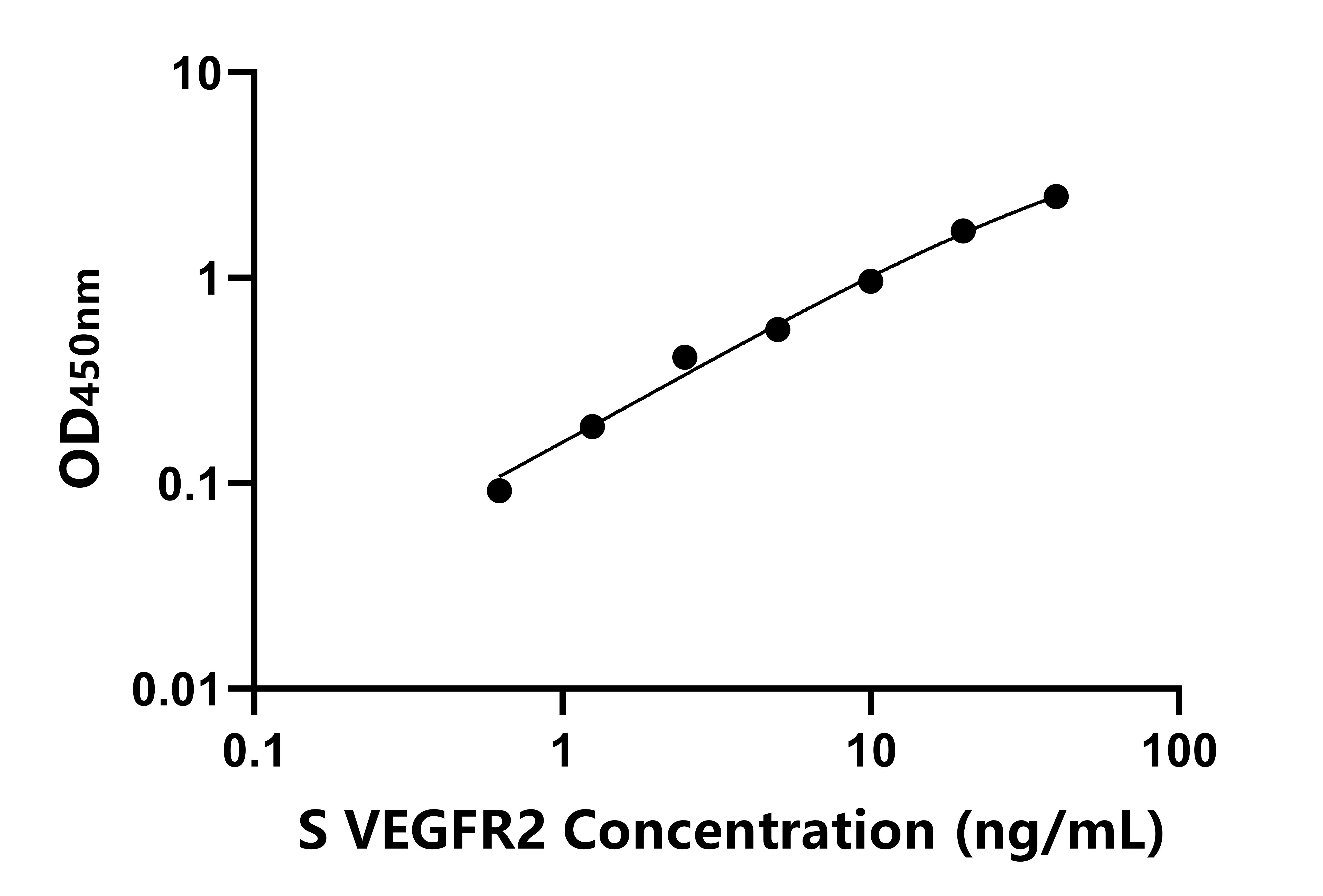 羊(VEGFR2)ELISA試劑盒 羊(VEGFR2)ELISA試劑盒
