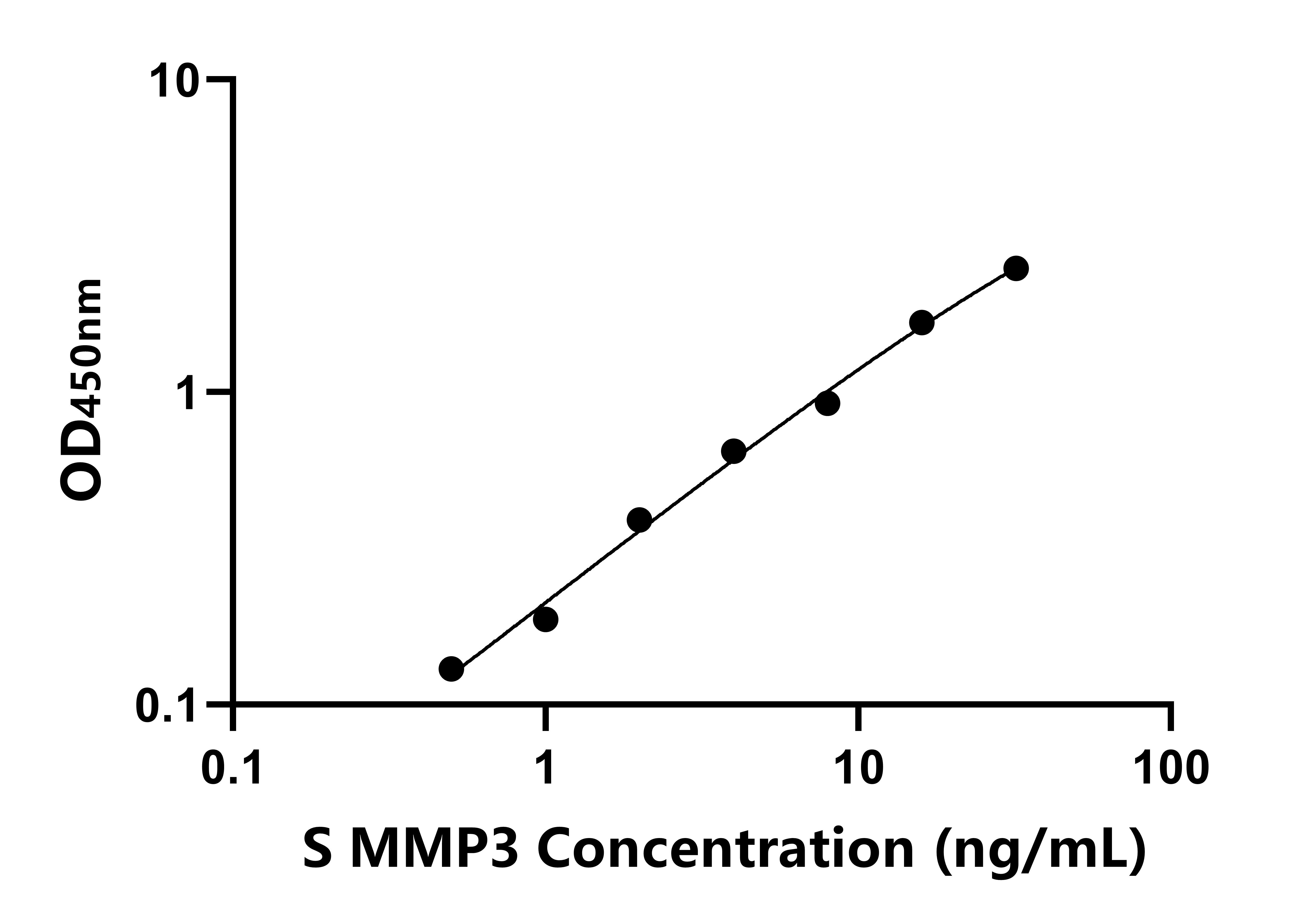 羊(MMP3)ELISA試劑盒 羊(MMP3)ELISA試劑盒