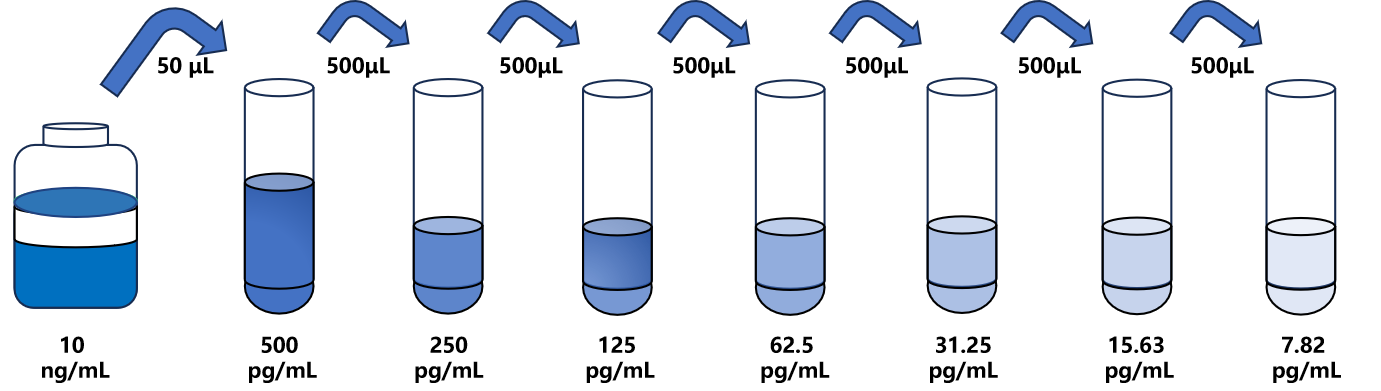 豬(IL12B)ELISA試劑盒 豬(IL12B)ELISA試劑盒