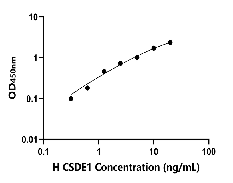 人(CSDE1)檢測(cè)試劑盒