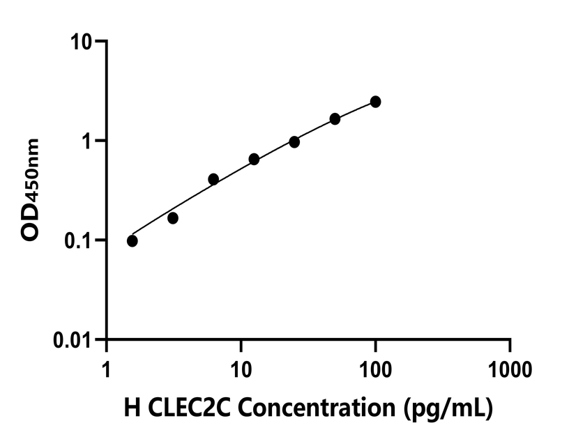 人(CLEC2C)檢測試劑盒 人(CLEC2C)檢測試劑盒