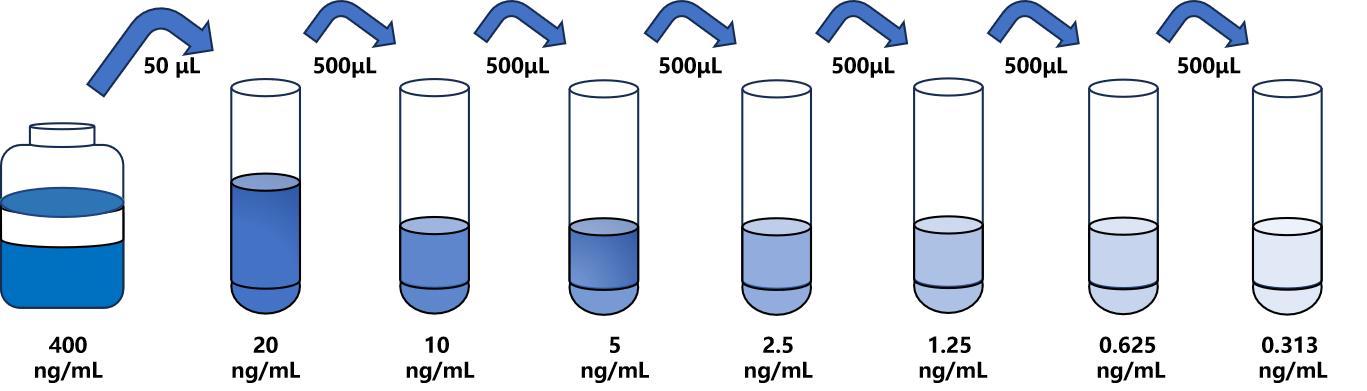 人(ATP1β4)ELISA試劑盒