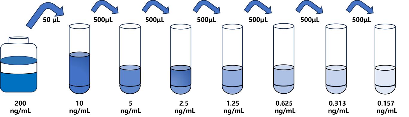 人 (ATP7β)ELISA試劑盒