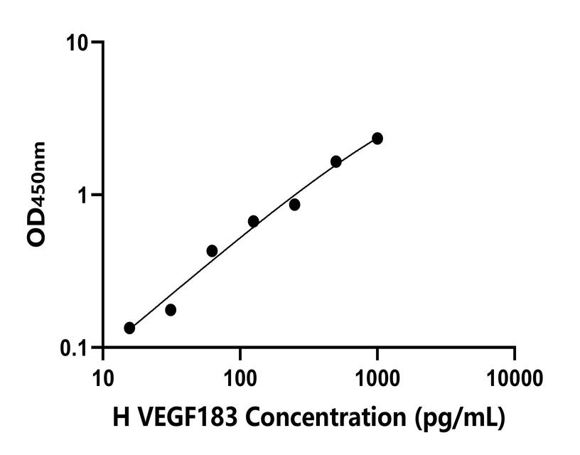人(VEGF183)檢測試劑盒 人(VEGF183)檢測試劑盒