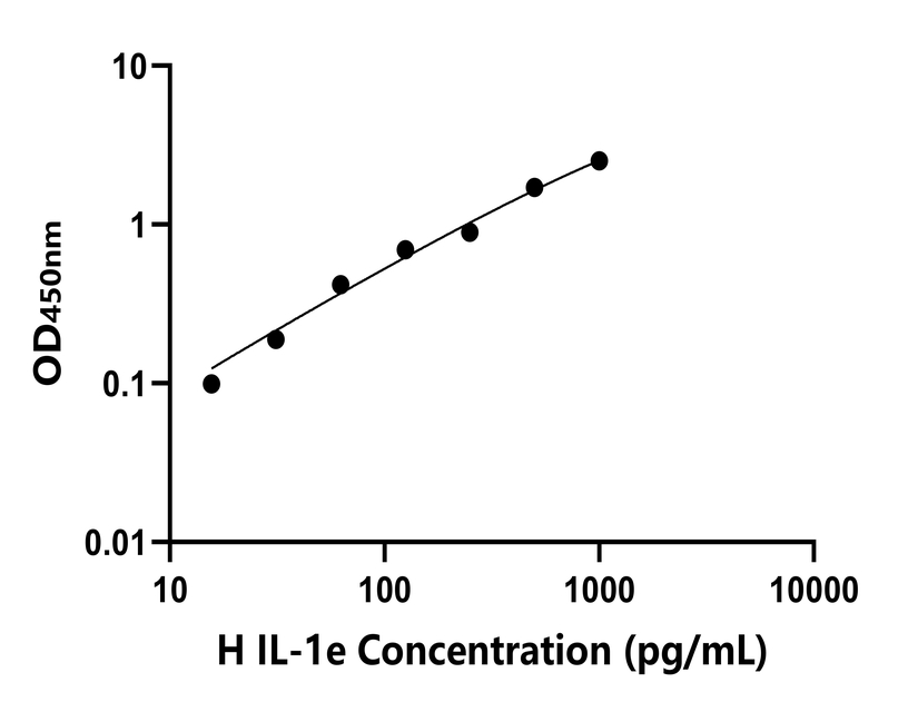 人(IL-1e)檢測(cè)試劑盒