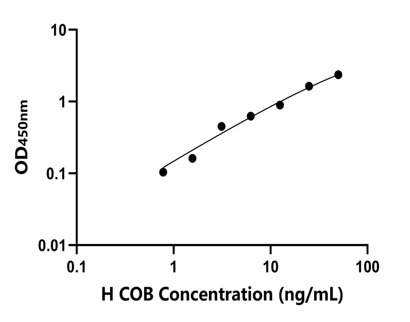 人(COB)檢測試劑盒