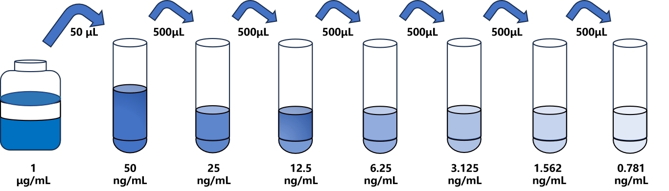 人(CHRNa5)檢測試劑盒 人(CHRNa5)檢測試劑盒