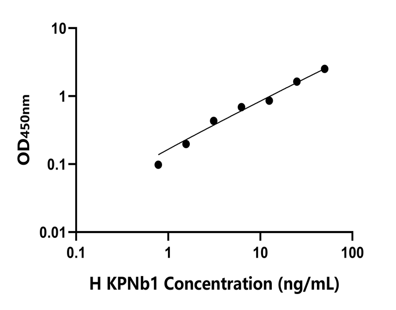 人(KPNb1)檢測試劑盒 人(KPNb1)檢測試劑盒